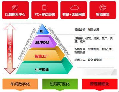 天津用友U9全解析 专业咨询、透明价格与优质服务商指南