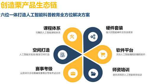 威盛电子成为PAAT全国青少年编程能力等级考试联合主办单位